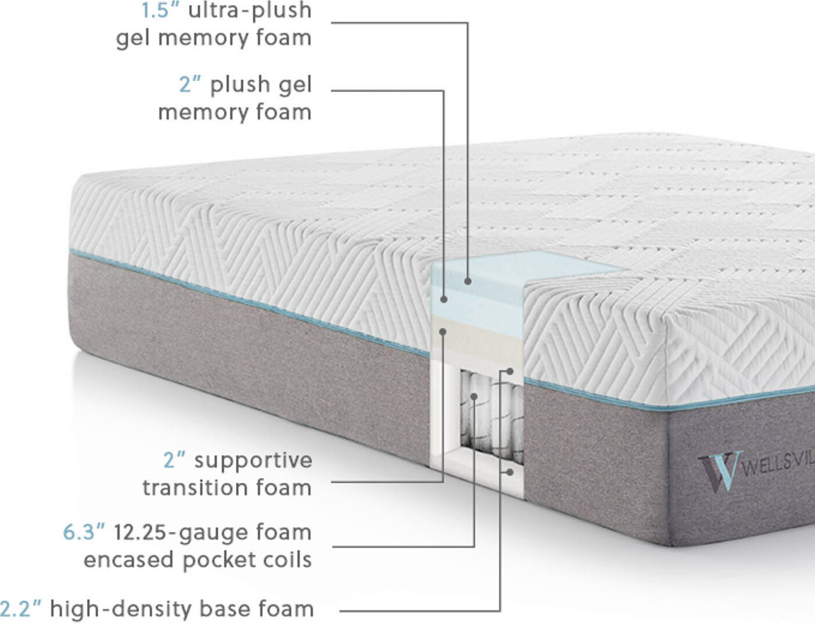Wellsville 14 Inch Twin XL Gel Hybrid Mattress ...