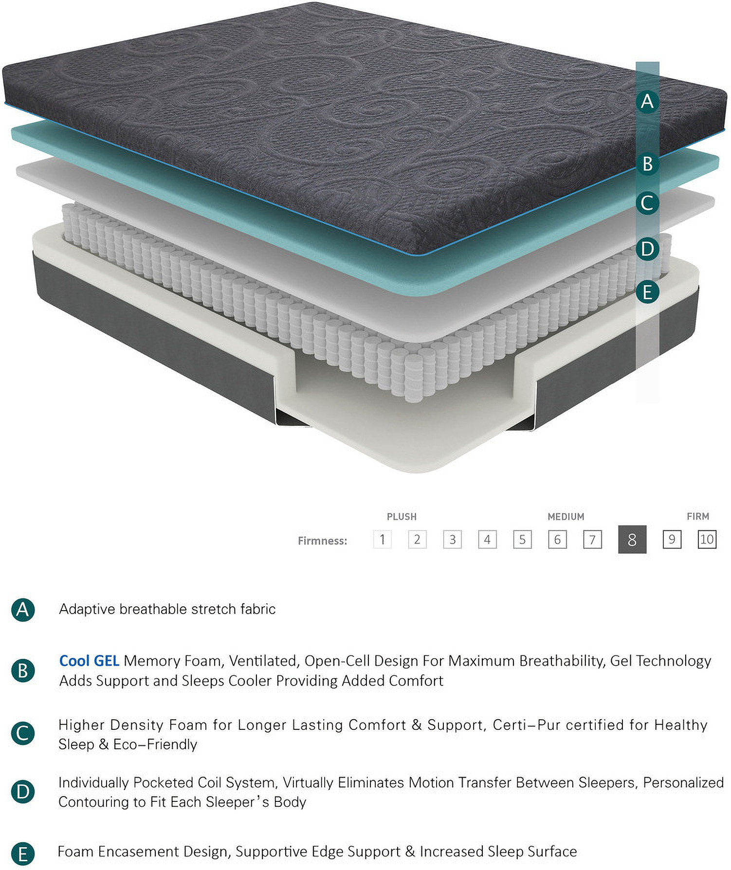 Mira 8 Inch Full Gel-Infused Memory Foam Hybrid Mattress by Homelegance ...