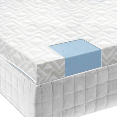 2.5 Inch Queen Gel Memory Foam Mattress Topper
