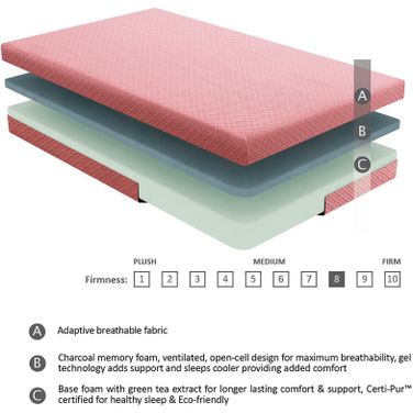 Leo 7 Inch Pink Twin Gel-Infused Memory Foam Mattress and Pillow Set