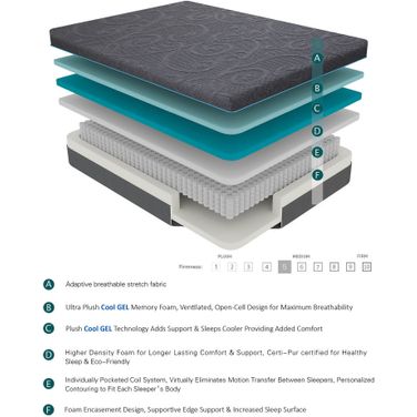 Mira 14 Inch Eastern King Gel-Infused Memory Foam Hybrid Mattress