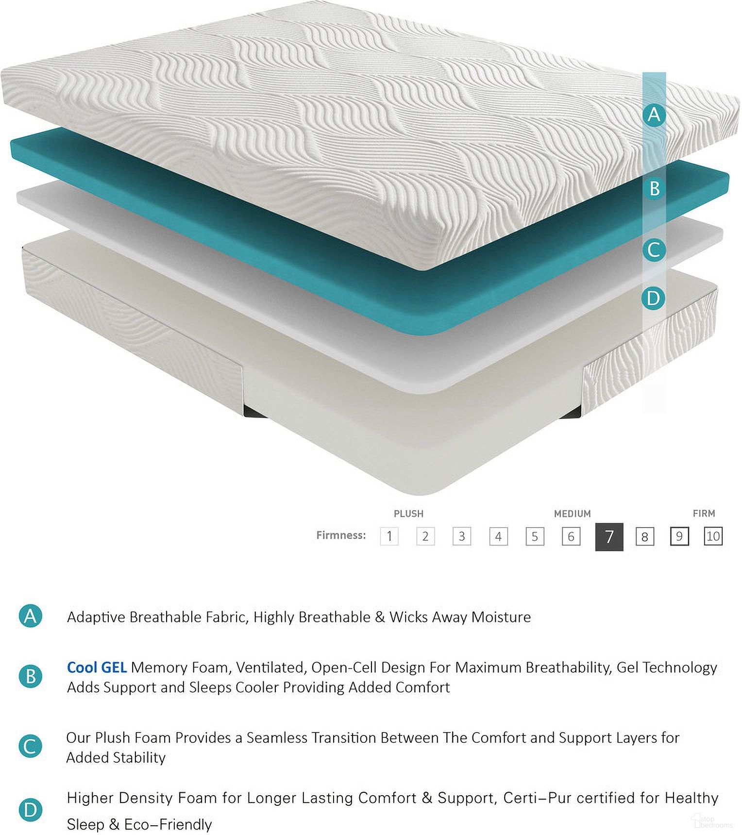 The appearance of Bedding 10" Queen Mattress designed by Homelegance in the modern / contemporary interior design. This white piece of furniture was selected by 1StopBedrooms from Bedding Collection to add a touch of cosiness and style into your home. Sku: MT-G10Q. Material: Fabric. Bed Size: Queen. Mattress Size: Queen. Comfort Level: Firm. Mattress Top: Tight Top. Mattress Type: Memory Foam. Comfort Level: Firm. Mattress Thickness: 10".