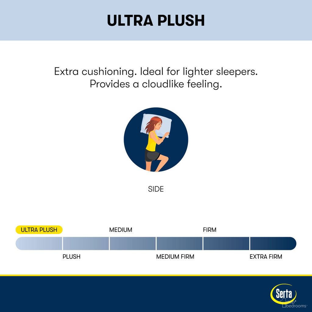 Q40HD 16.75 Inch Hybrid Ultra Plush Pillow Top Mattress