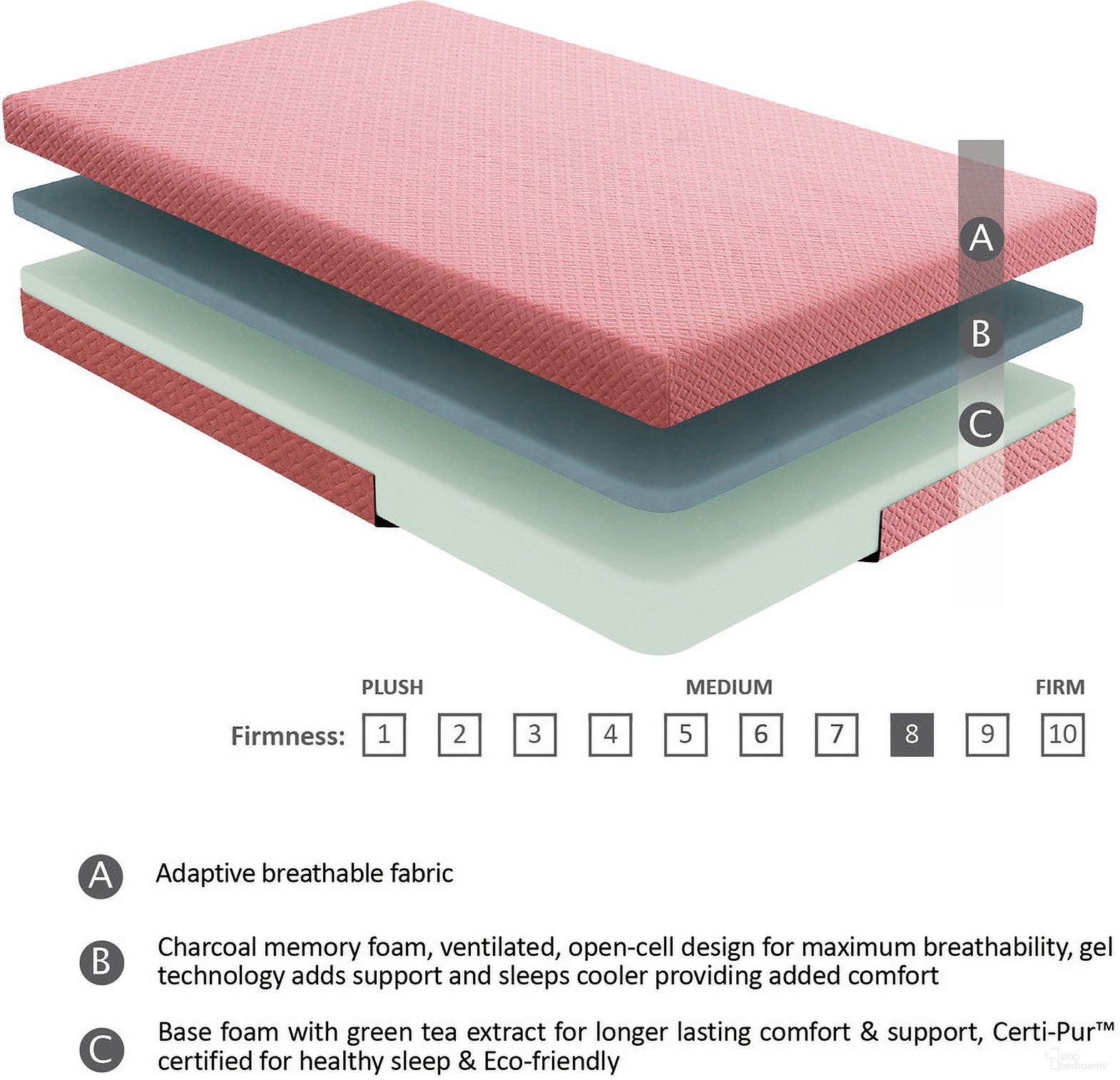 Leo 7 Inch Pink Twin Gel-Infused Memory Foam Mattress and Pillow Set