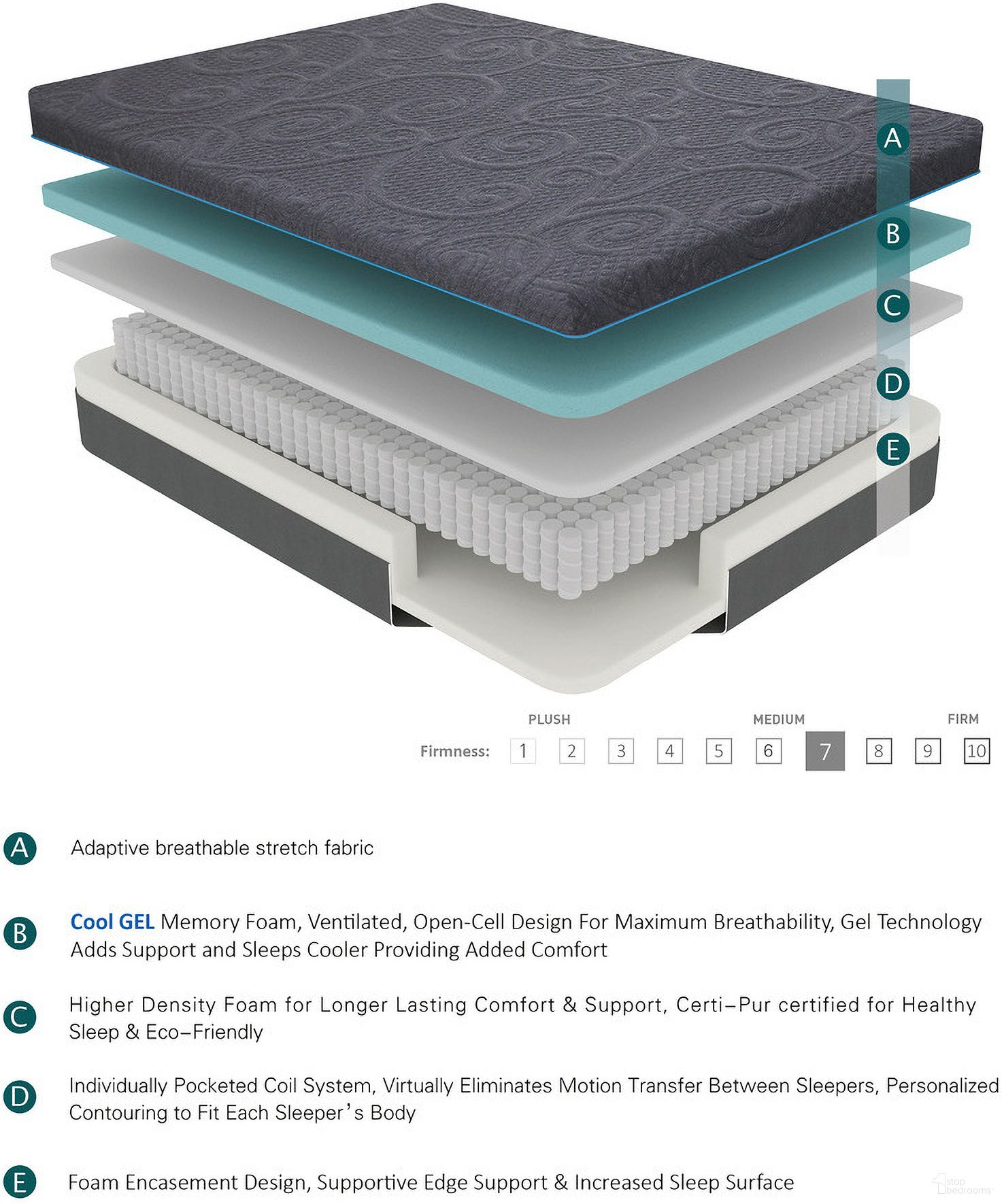 The appearance of Mira 11 Inch Queen Gel-Infused Memory Foam Hybrid Mattress designed by Homelegance in the modern / contemporary interior design. This gray piece of furniture  was selected by 1StopBedrooms from Mira Collection to add a touch of cosiness and style into your home. Sku: MT-H11Q. Bed Size: Queen. Mattress Size: Queen. Comfort Level: Medium. Mattress Top: Memory Foam Top. Mattress Type: Memory Foam. Mattress Thickness: 11". Material: Foam. Comfort Level: Medium.