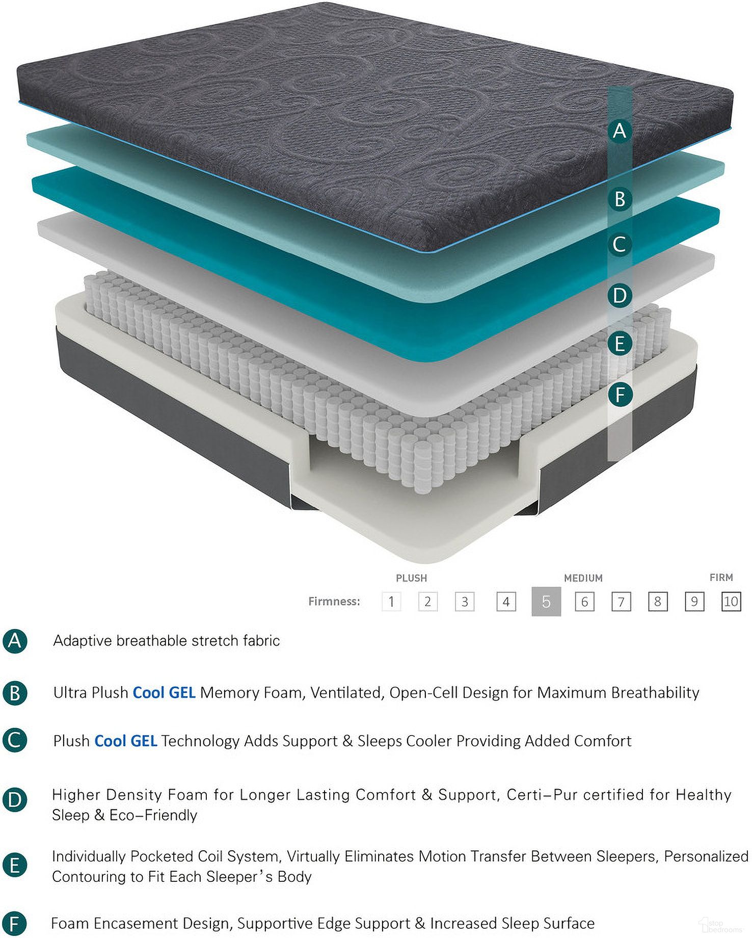 The appearance of Mira 14 Inch Eastern King Gel-Infused Memory Foam Hybrid Mattress designed by Homelegance in the modern / contemporary interior design. This piece of furniture was selected by 1StopBedrooms from Mira Collection to add a touch of cosiness and style into your home. Sku: MT-H14EK. Bed Size: King. Mattress Size: King. Comfort Level: Medium. Mattress Top: Memory Foam Top. Mattress Type: Memory Foam. Mattress Thickness: 14". Material: Foam. Comfort Level: Medium.