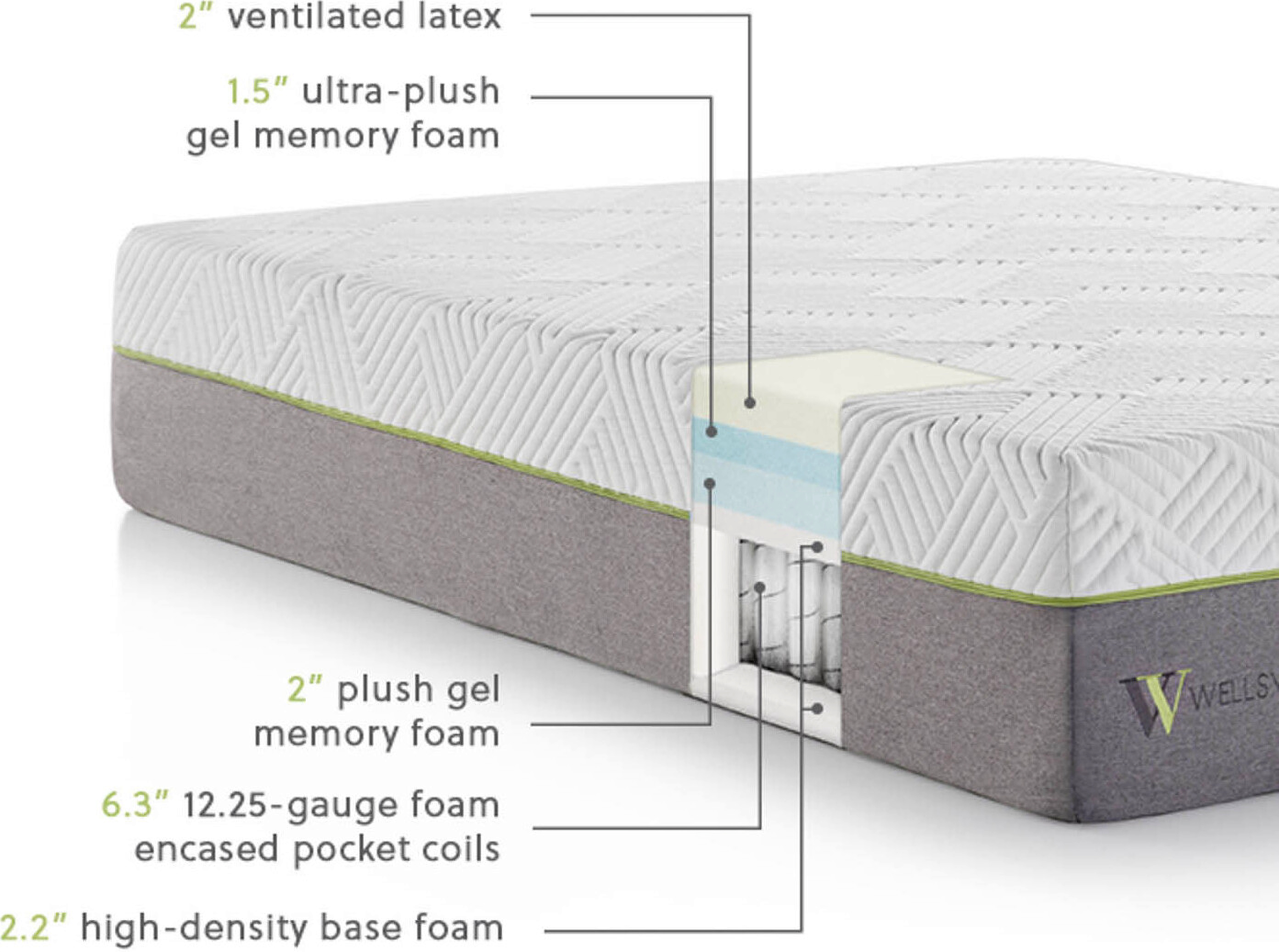Wellsville 14 Inch Split Queen Latex Hybrid Mattress by Malouf 1StopBedrooms